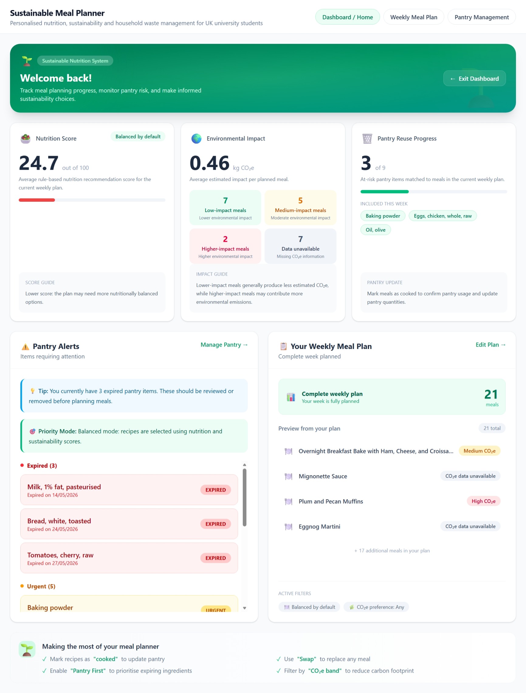 Dashboard with sustainability and nutrition indicators