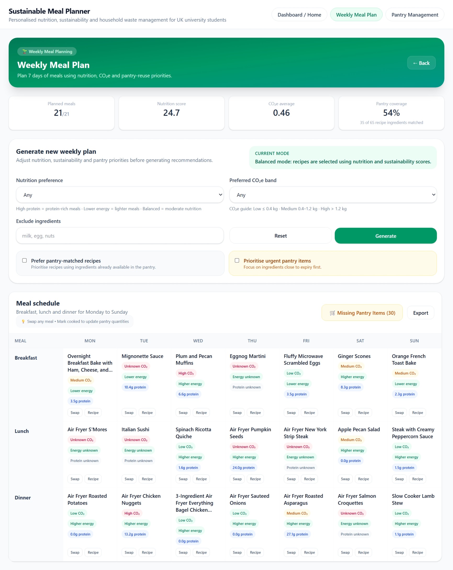 Weekly meal planner and recommendation indicators